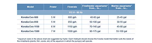 Hydor Koralia Evolution Circulation & Wave Pump , 750-850 GPH, 115 Volts, Black - Image 4