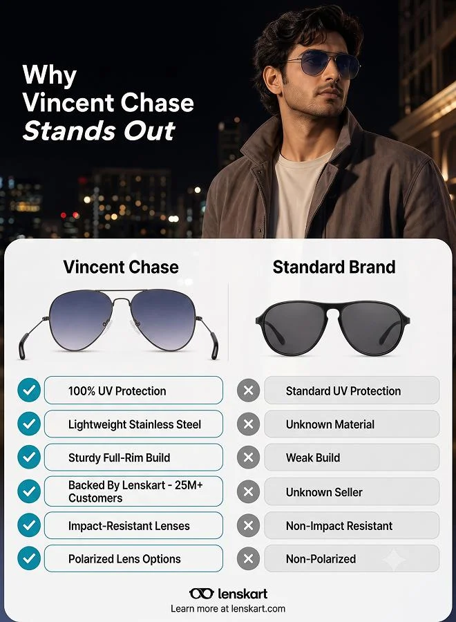 Vincent Chase  Vincent Chase By Lenskart | Full Rim Aviator Frame Polarized | UV Protected Sunglasses | Men & Women | Medium | Grey | VC 5158/P  | Best Price UAE