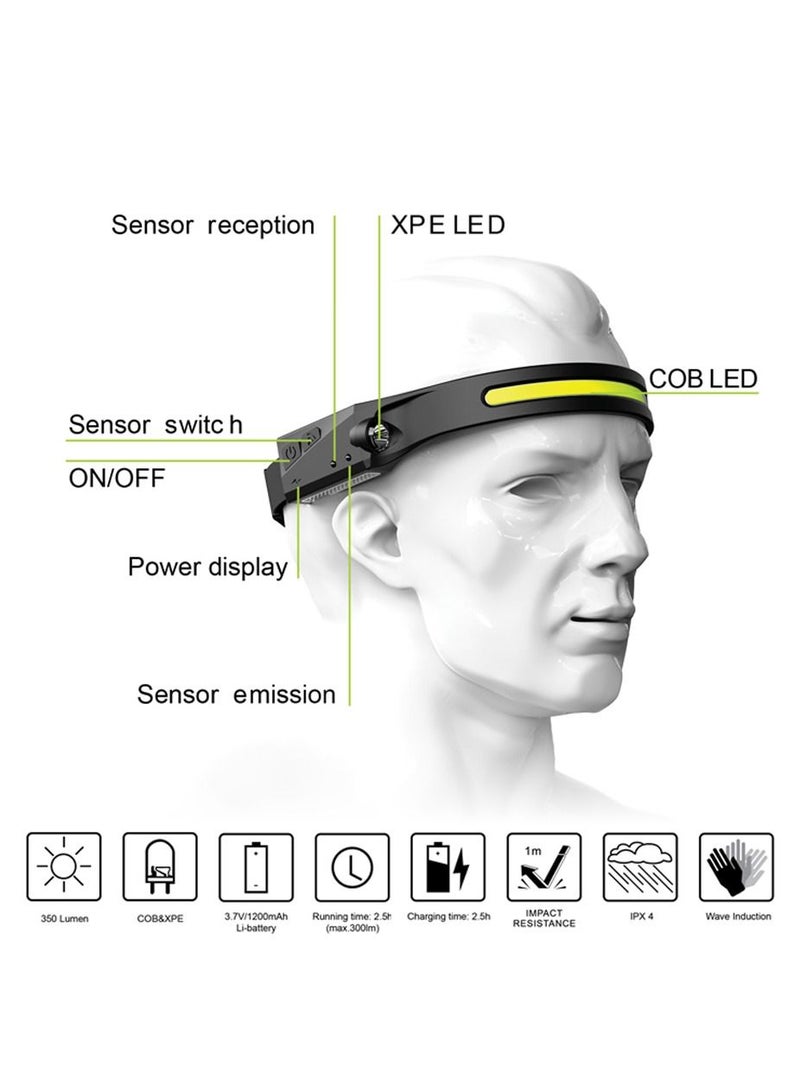 Toby's LED Head USB Headlamp Rechargeable 5 Modes Waterproof 600 Lumens COB LED Headlight Motion Sensor Headtorch with IPX4 Hands-Free Flashlight for Kids Adults, Running, Camping Hiking - Image 5