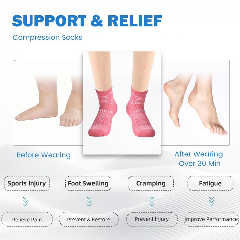 IRAMY Compression Socks for Women Men Coolmax Moisture Wicking Ankle Support Socks Plantar Fasciitis Relief 3 Pairs - Image 5