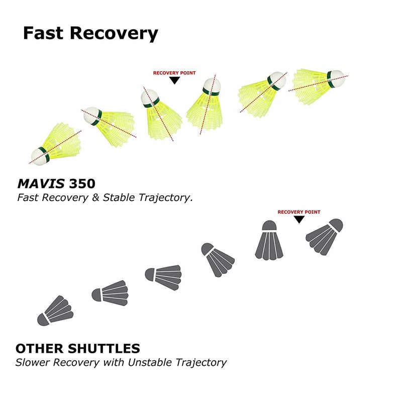 Yonex Mavis 350 Green Cap Nylon Shuttlecock – Pack of 6 Slow Speed Badminton Shuttlecocks - Image 5