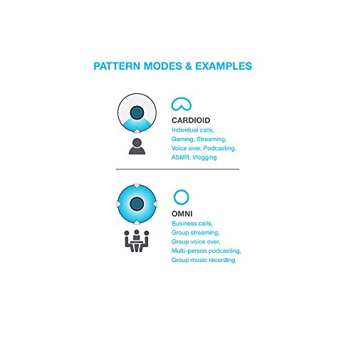 JLab Talk Go USB Microphone, USB-C Output, Cardioid or Omnidirectional, 96k Sample Rate, 20Hz, 20kHz Frequency Response, Volume Control and Quick Mute, Plug and Play - Image 4