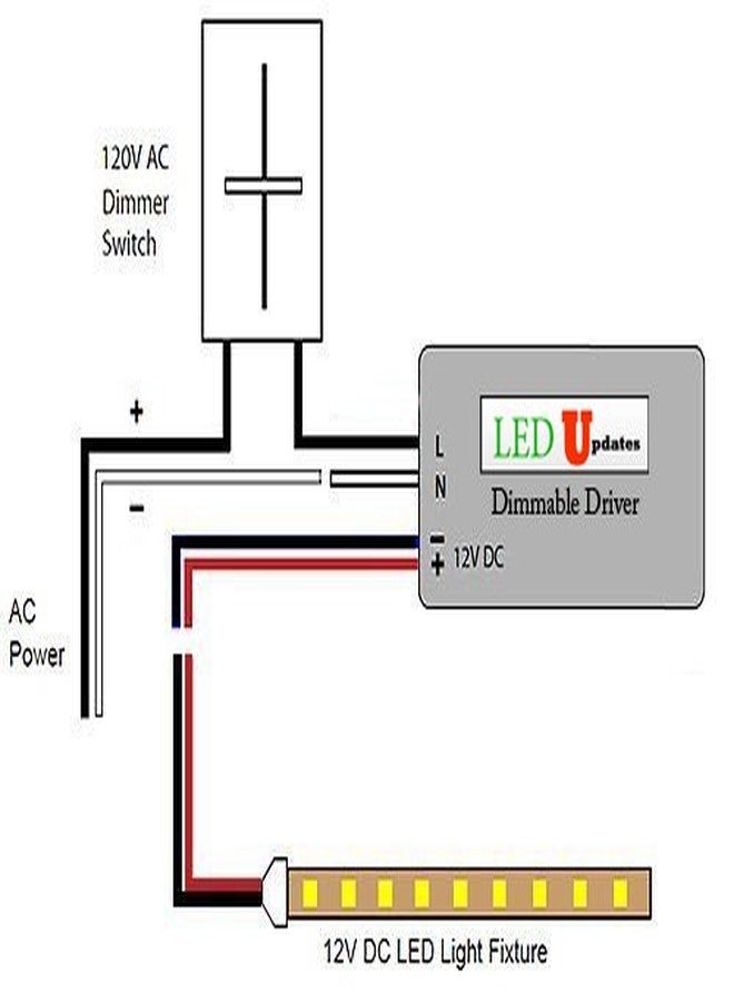 LEDUPDATES 24v 2.1A Triac Dimmable Driver 50w LED Light Power Supply for Standard Wall AC Dimmers ETL Listed - Image 4