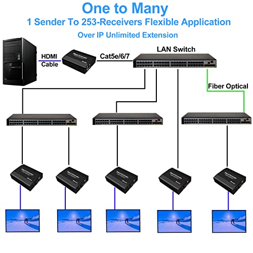 LornCeng مستقبل LornCeng HDMI موسع عبر IP، 1080@60Hz 170م/558قدم عبر Ethernet Cat5e/6، دعم HDMI Balun لمستقبل واحد إلى عدة مستقبلات (مستقبل فقط) - Image 4