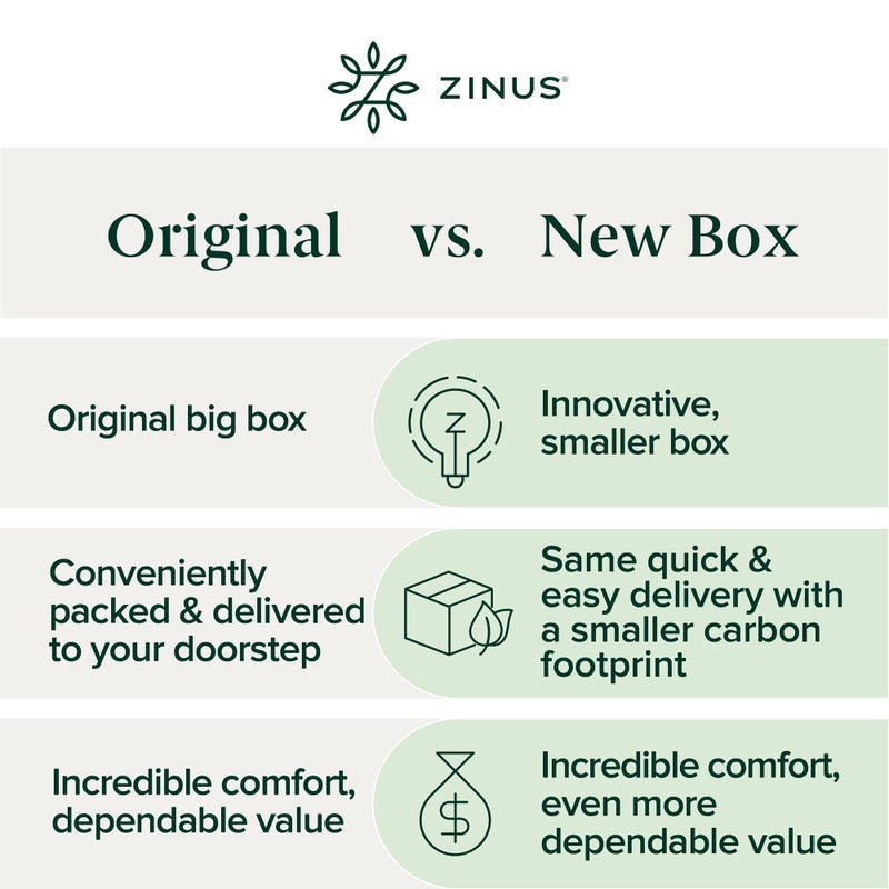 ZINUS 4 Inch Green Tea Memory Foam Mattress Topper, Pressure-Relieving Layer, Ideal for Back Pain Relief, Compact WONDERBOX Packaging, CertiPUR-US Certified, Full - Image 5
