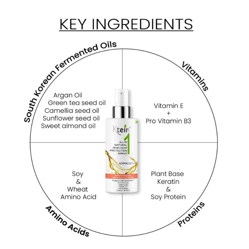 Ktein Hairstyle and Nourishment Combo 100ml Allin one Keratin Spray and Holding Spray 100ml - Image 3
