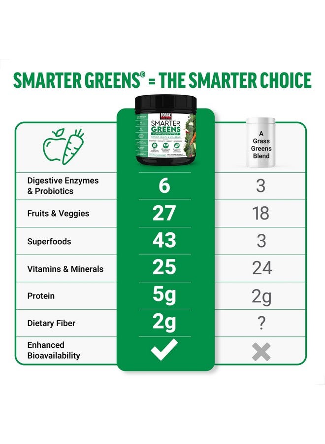FORCE FACTOR Smarter Greens Superfoods Powder to Support Digestion and Bloating, Immunity, and Energy, Greens Powder with Probiotics, Digestive Enzymes, Antioxidants, and Fiber, 30 Servings - Image 3