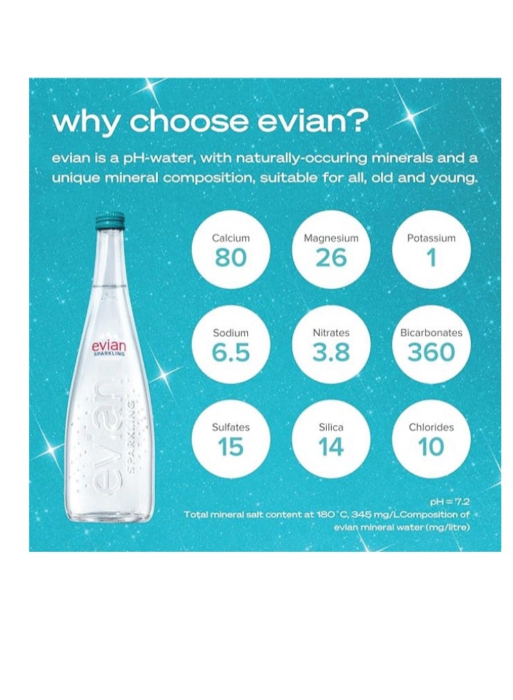 Evian Natural Mineral Water Glass  - 750ML (Pack of 12) - Image 4