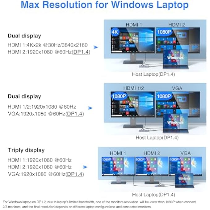 ABIWAZY محطة إرساء USB C مزدوجة الشاشة لأجهزة ديل/HP/لينوفو/سيرفيس لابتوب، 14 في 1 محور عرض ثلاثي محولات متعددة، دونجل مع 2 HDMI 4K+VGA+5 منفذ+شاحن 100W PD+إيثرنت+SD/TF+صوت - Image 3