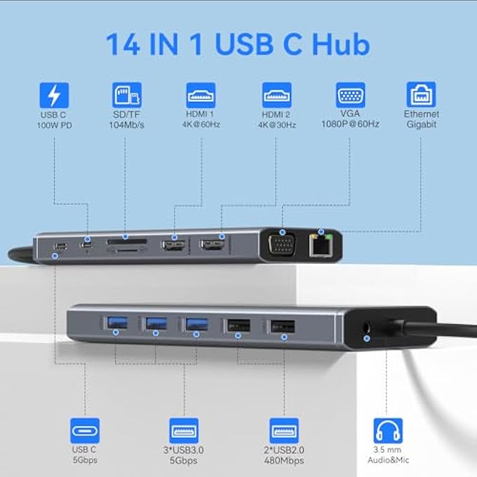 ABIWAZY محطة إرساء USB C مزدوجة الشاشة لأجهزة ديل/HP/لينوفو/سيرفيس لابتوب، 14 في 1 محور عرض ثلاثي محولات متعددة، دونجل مع 2 HDMI 4K+VGA+5 منفذ+شاحن 100W PD+إيثرنت+SD/TF+صوت - Image 2