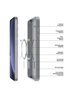DUX DUCIS DUX DUCIS Yind Series Cover for the Samsung Galaxy S25 mobile phone, compatible with MagSafe, a slim, TPU Hybrid PC  cover made of TPU, polycarbonate silicone - Grey  - Image 3