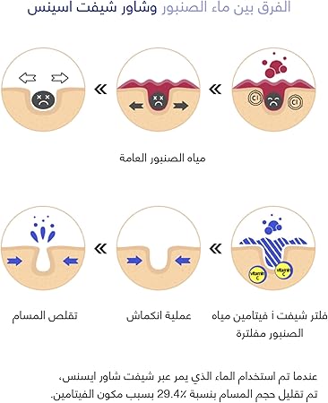 SH!FT Portable Shower Filter Travel Kit with Mini Filter Grapefruit Scent Shower Head and Bag for Clean Water Anywhere Easy Installation Fits Most Showers - Image 5