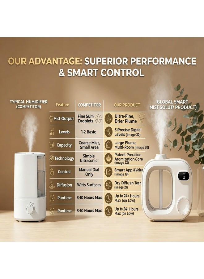 Captaintech Smart Aromatherapy Mist Humidifier with Dry Diffusion Technology, Ultra-Quiet All-Night Operation, 5 Adjustable Mist Levels, Modern & Compact Design for Bedroom and Office - Image 4
