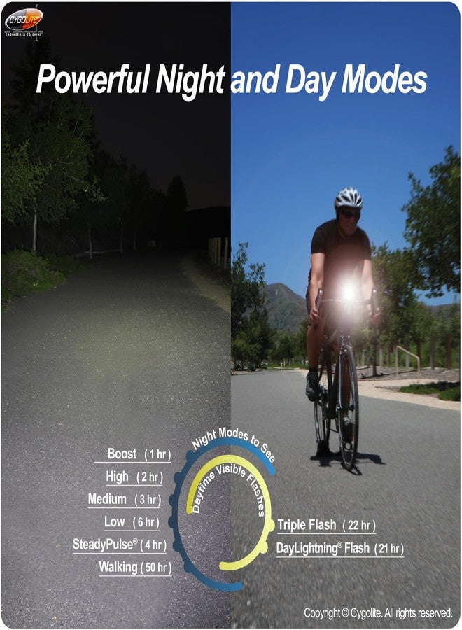 Cygolite Zot 600 Lumen Bicycle Light - 8 Light Modes - Use Day and Night - Compact, Durable, IP67 Waterproof- Secure Hard Mount- USB Rechargeable - for Road and Commuter Bicycles - Image 4