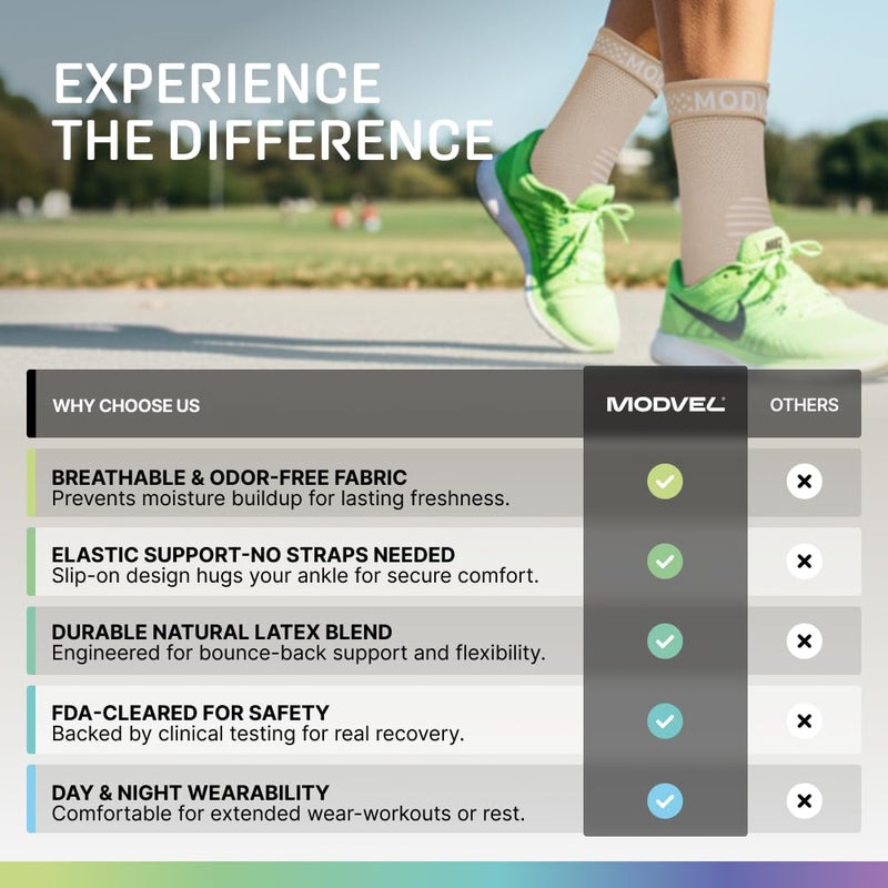 Modvel Foot & Ankle Brace Socks for Sprained Ankle Compression Sleeve - Plantar Fasciitis Relief Brace, Foot Support for pain Women & Men - Tendonitis & Arthritis Feet Sleeve, Stabilizing Ankles Wrap - Image 3