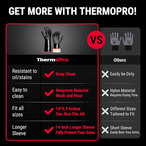 ThermoPro 932°F Heat Resistant BBQ Gloves, 14" Waterproof Oven & Grill Gloves, Oil & Slip-Resistant Neoprene Grill Mitts for BBQ, Fire Pit, Rotisserie, Smoker Accessories Gifts for Men and Women - Image 2