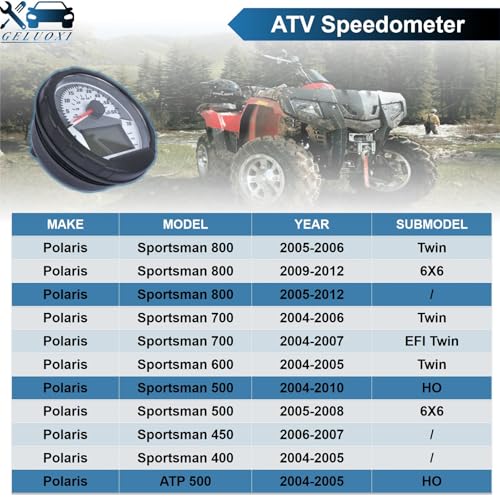 geluoxi Speedometer Cluster Assembly 3280528 Replacement for Polaris Sportsman 400 450 500 600 700 800 ATP 500 2004-2008#3280431 3280482 GELUOXI - Image 3