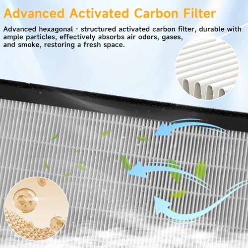doietc Front Trunk HEPA Carbon Air Filters Kit Fit for Tesla Model Y/Model Y Juniper/Standard 2020-2026, HEPA Air Filter *2 HEPA Carbon Filter *2 Cabin Air Filter *2 per Package with Installation Tools - Image 5