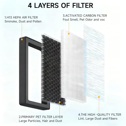 doietc Front Trunk HEPA Carbon Air Filters Kit Fit for Tesla Model Y/Model Y Juniper/Standard 2020-2026, HEPA Air Filter *2 HEPA Carbon Filter *2 Cabin Air Filter *2 per Package with Installation Tools - Image 4