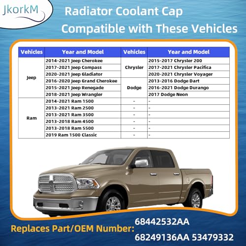 JkorkM غطاء سائل التبريد JkorkM 68442532AA، بديل غطاء خزان سائل التبريد 68249136AA لسيارات جيب شيروكي 2014-2021، جيب رينيغيد 2015-2021، دودج دورانجو 2016-2021، OEM 53479332 68442532AA 68249136AA - Image 2
