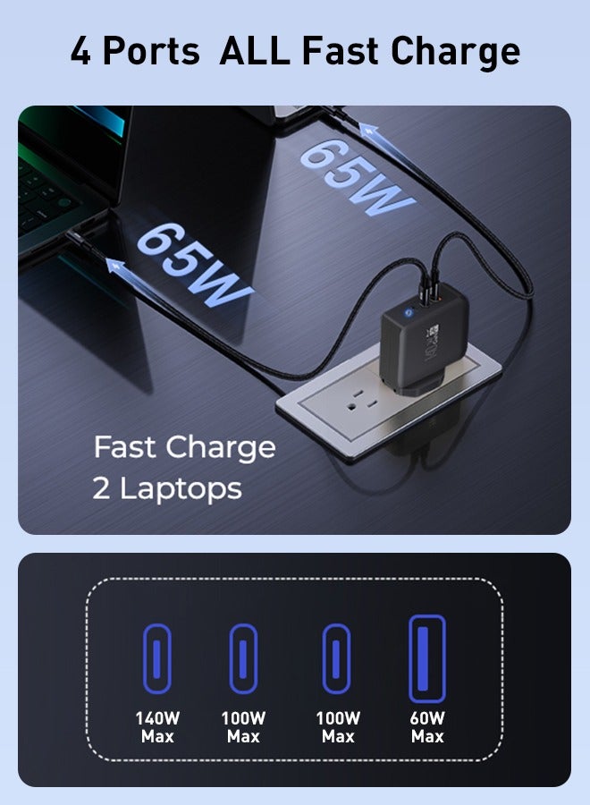 PD3.1 -140W USB C Charger 3-Port GaN Laptop Charger Type C Travel Wall Charger for MacBook Pro/Air, DELL, HP, iPad Pro, iPhone 15 Pro Max, Galaxy S24 Ultra, Steam Deck,Chromebook