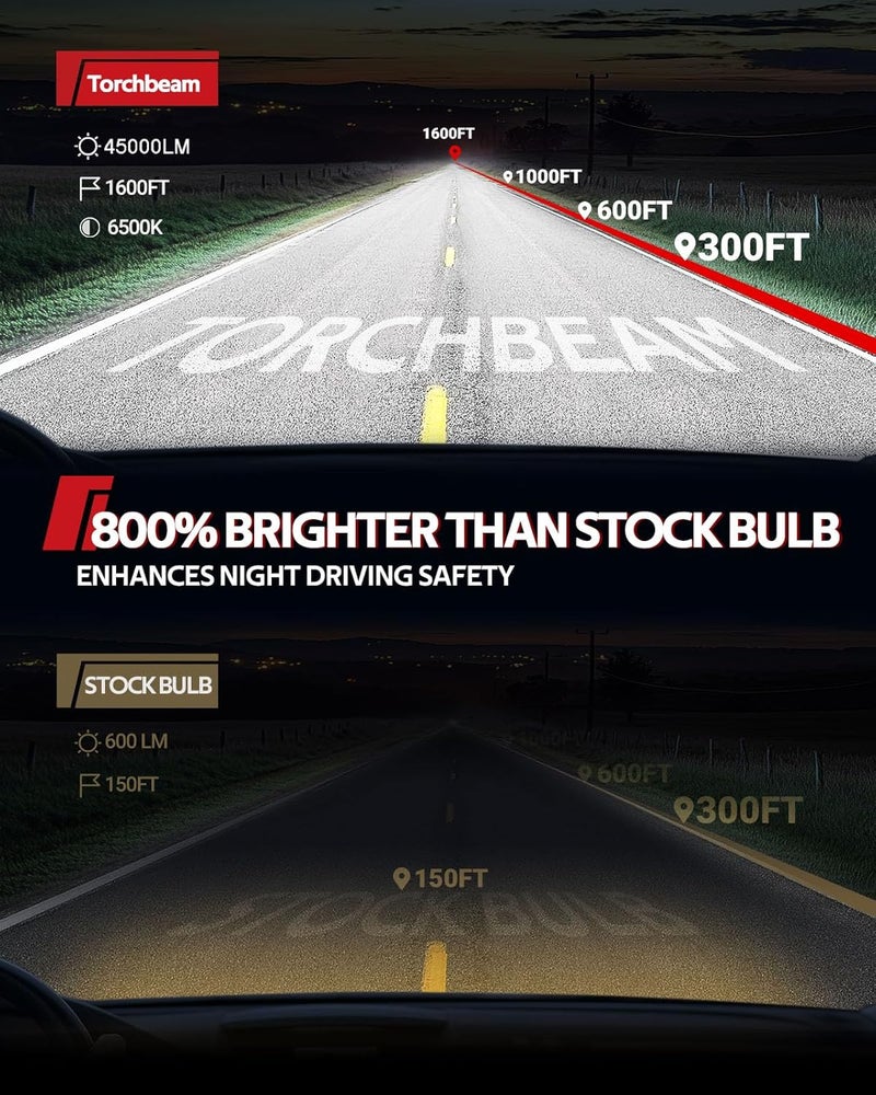 Torchbeam 2025 9006 Bulbs Combo, 9006 45000LM Fog Light Powersports Bulbs for ATVS,3 Minutes Installation,1:1 Size Plug and Play,Pack of 2 - Image 2