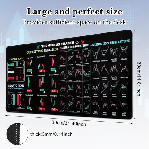 Yimomoyi Trading Mouse Pad, Day Trading Mouse Pads with Rubber Base, Stock Market Invest Day Mouse Pads for Desk, Stock Market Decor (800 * 300 * 30mm) - Image 2