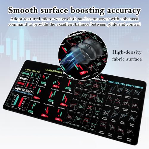 Yimomoyi Trading Mouse Pad, Day Trading Mouse Pads with Rubber Base, Stock Market Invest Day Mouse Pads for Desk, Stock Market Decor (800 * 300 * 30mm) - Image 3