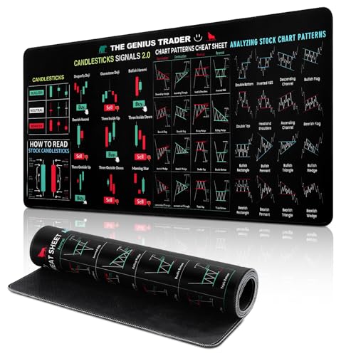Yimomoyi Trading Mouse Pad, Day Trading Mouse Pads with Rubber Base, Stock Market Invest Day Mouse Pads for Desk, Stock Market Decor (800 * 300 * 30mm) - Image 1