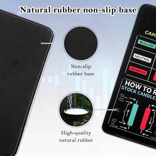 Yimomoyi Trading Mouse Pad, Day Trading Mouse Pads with Rubber Base, Stock Market Invest Day Mouse Pads for Desk, Stock Market Decor (800 * 300 * 30mm) - Image 4