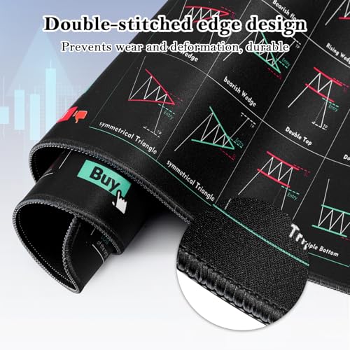 Yimomoyi Trading Mouse Pad, Day Trading Mouse Pads with Rubber Base, Stock Market Invest Day Mouse Pads for Desk, Stock Market Decor (800 * 300 * 30mm) - Image 5