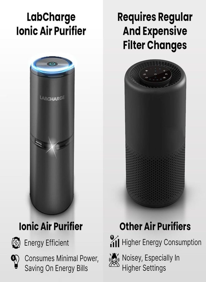 Lab Charge LabCharge Compact Air Purifier - Covers 250 Sq Ft - Ideal for Bedroom or Dorm Room - Silent HEPA Filter Captures Dust and Pollutants - Portable, Mini Air Purifier for Small Spaces - Image 4
