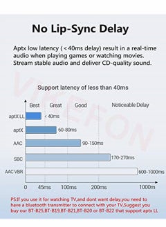 Y&D Bluetooth Receiver for Home Stereo RCA, 3.5mm AUX Wireless Audio Adapter and Car System, NFC-Enabled  - Image 4