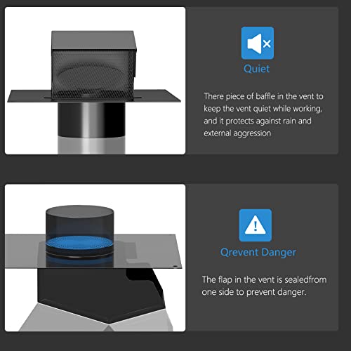 Hon&Guan Roof Vent Cap - Hon&Guan Roof Vents 4 Inch Galvanized Steel Bathroom 4 Roof Exhaust Vent for Ventilation System-with Damper, Black - Image 3