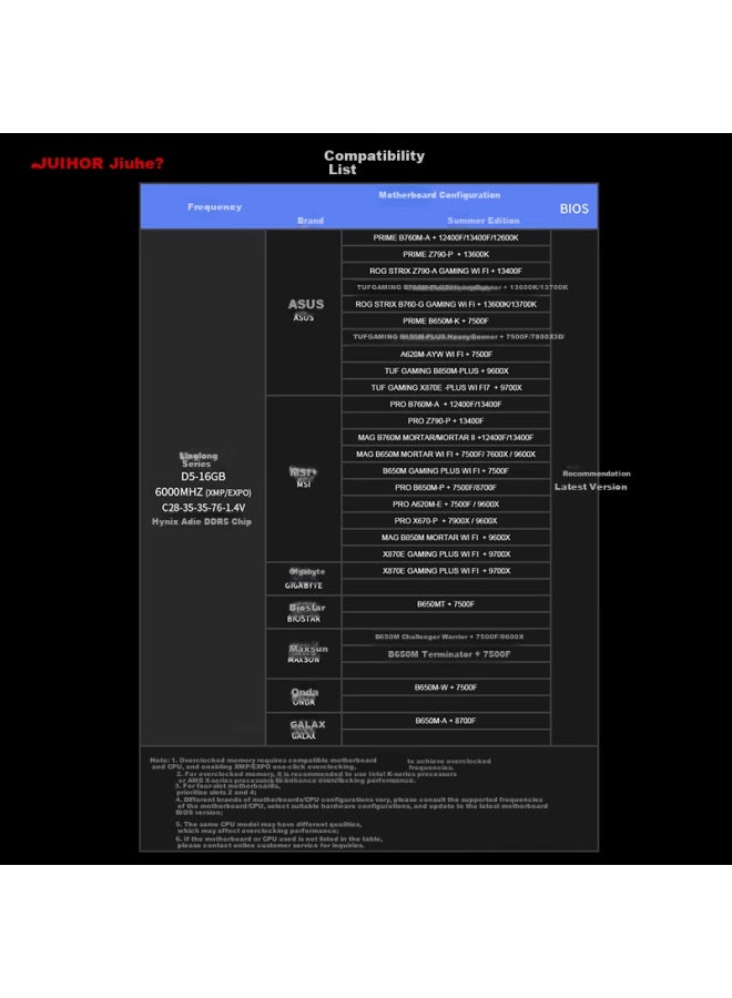 Juhor 16gb Ddr5 6000 Desktop Ram Hynix A-die Cl28 No Rgb Ai Optimized - Image 5