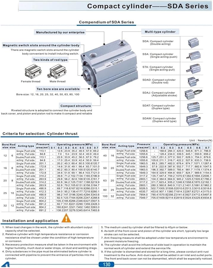 Compact SDA Series Double Acting Pneumatic Cylinder Bore 32mm Stroke 20mm - Image 5
