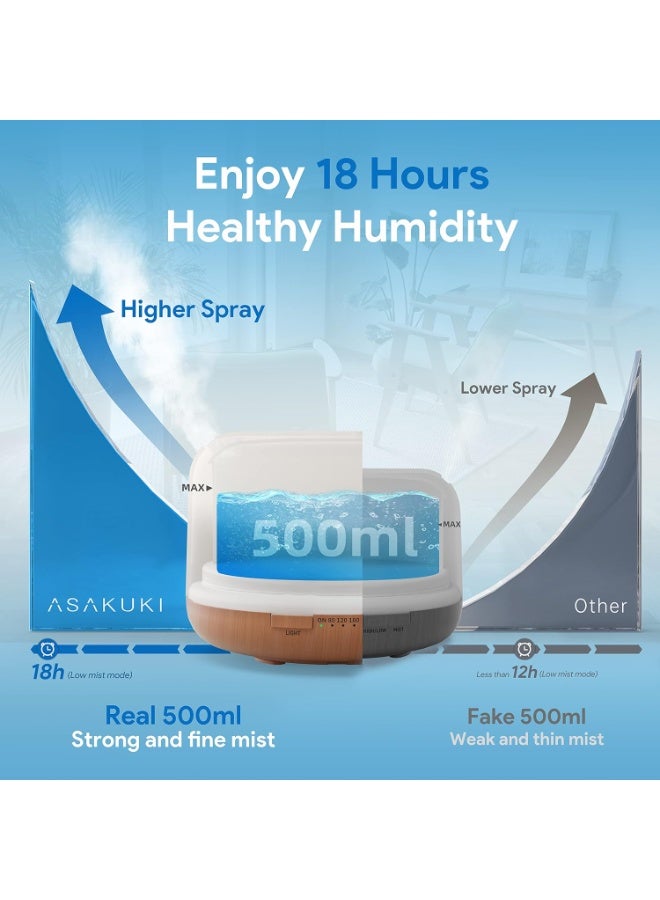 ASAKUKI 500ml Premium, Essential Oil Diffuser with Remote Control, 5 in 1 Ultrasonic Aromatherapy Fragrant Oil Humidifier Vaporizer, Timer and Auto-Off Safety Switch White - Image 2