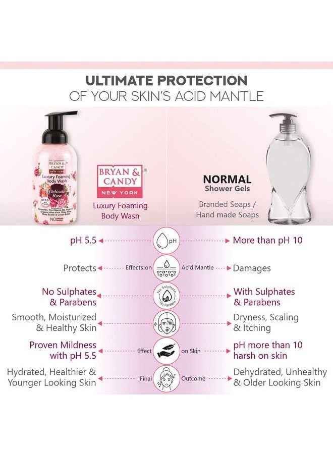 BRYAN & CANDY Delicate Rose Luxury Foaming Body Wash With Pentavitinpro Vit B5Argan Oilaloe Verarose Watercocoa Buttershea Butter Skin Friendly Ph 5.5 All Skin Types 400 Ml  - Image 4