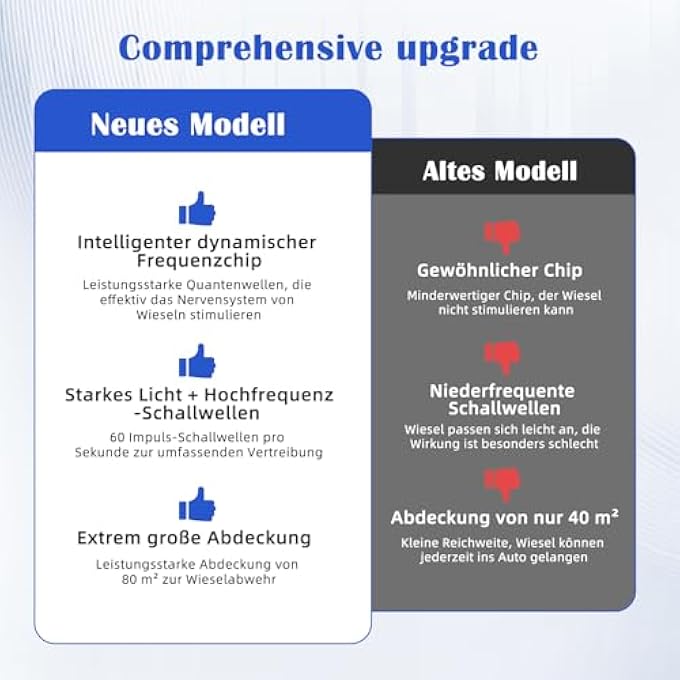 rayihni Pack of 2 Marten Deterrent Car with Multi-Frequency Ultrasound and Flash Light, Efficient Long-Term Marten Repellent, Car Battery Operated, Marten Protection for Car, Intelligent Start/Stop Function - Image 3