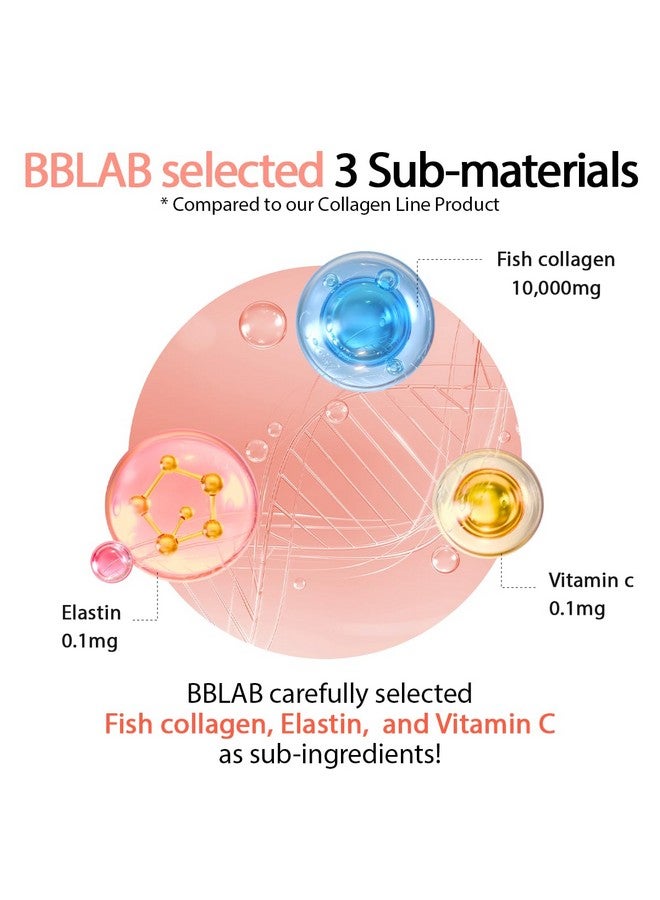 BB LAB Glossy Hyaluronic Acid & Biotin, Korea Collagen Drink, 10,000mg Low Molecular Fish Collagen for Woman, Fast Absorption, Refreshing Peach Flavor - Image 4