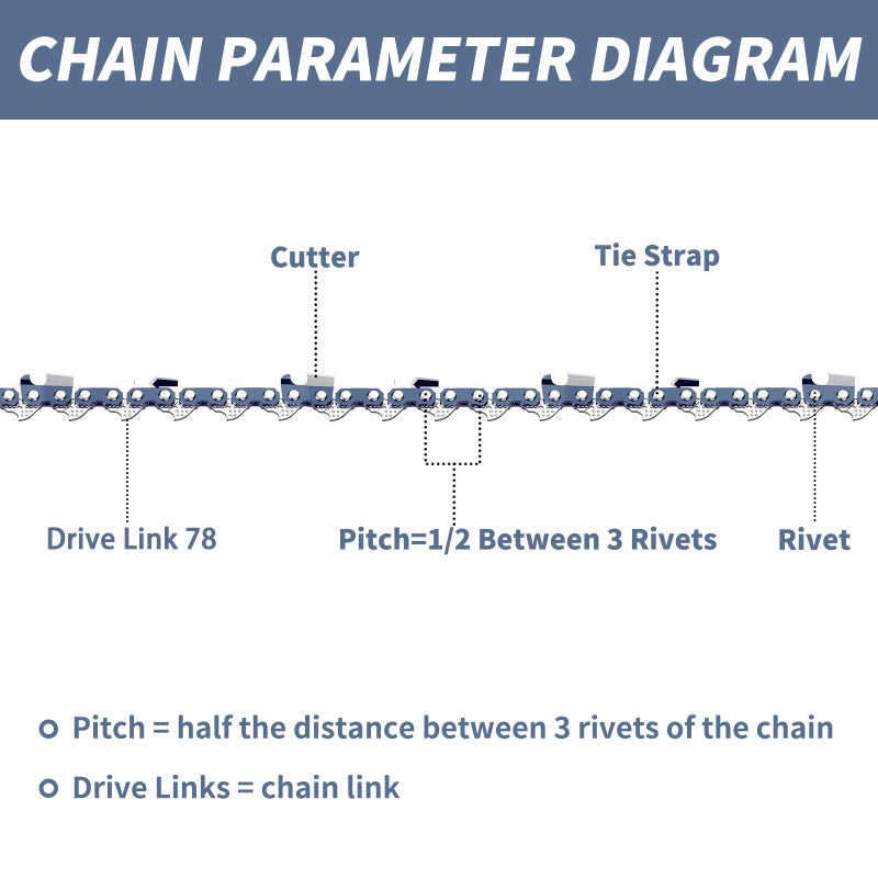 Fifchall 4 Pack 20 Inch Chainsaw Chain .325" Pitch .050" Gauge 78 Drive Links Fit Craftsman S205/CMXGSAMY462S, PP4620AVX, Echo CS-490, CS-440, 20BPX78CQ, Milwaukee M18 FUEL, Husqvarna and More - Image 3