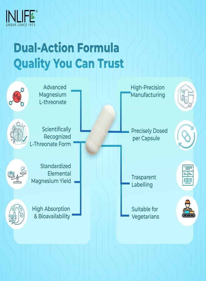 INLIFE Magnesium L Threonate Supplement 2083 mg with Vitamin B12 | Highly Bioavailable | 30 Vegetarian Capsules - Image 3