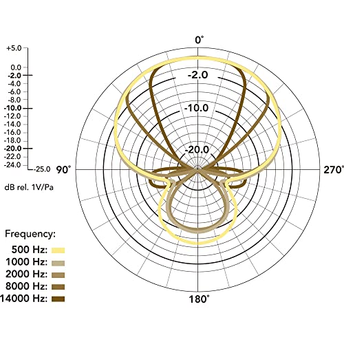 Rode VideoMic Pro R Camera-Mount Shotgun Microphone,Black - Image 3