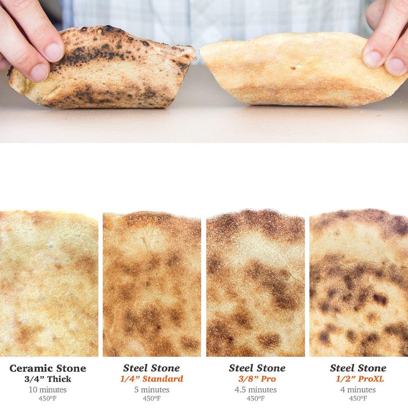 Nerd Chef NerdChef Steel Stone - High Performance Pizza Baking | Made in USA (14.5" x 16" x 1/4") - (.25" Thick - Standard) - Image 5