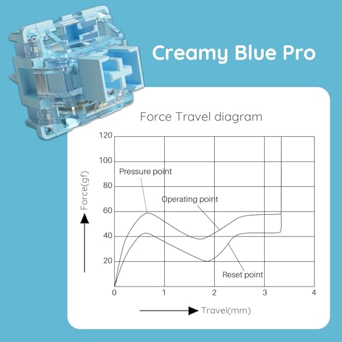 Akko V3 Creamy Blue Pro Keyboard Switch with Dustproof Stem for Mechanical Gaming Keyboard, 5-Pin 45gf Pre Lubed Tactile Key Switches (45pcs) - Image 3