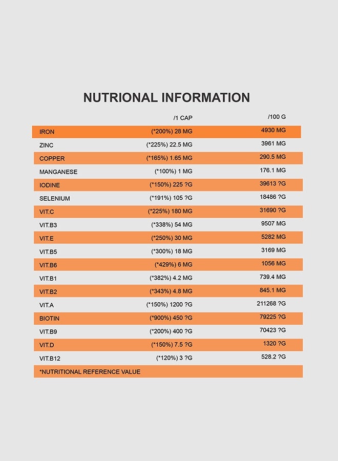 QNT DAILY VITAMINS | 60 Caps | Essential Multivitamin & Mineral Complex - Image 4
