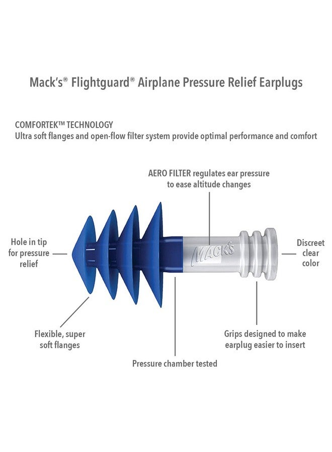 Mack’S Flightguard Airplane Pressure Relief Earplugs 26Db Nrr 33Db Snr Comfortable Safe Travel Ear Plugs For Flying Air Pressure Ear Pain Ear Popping And Noise Reduction