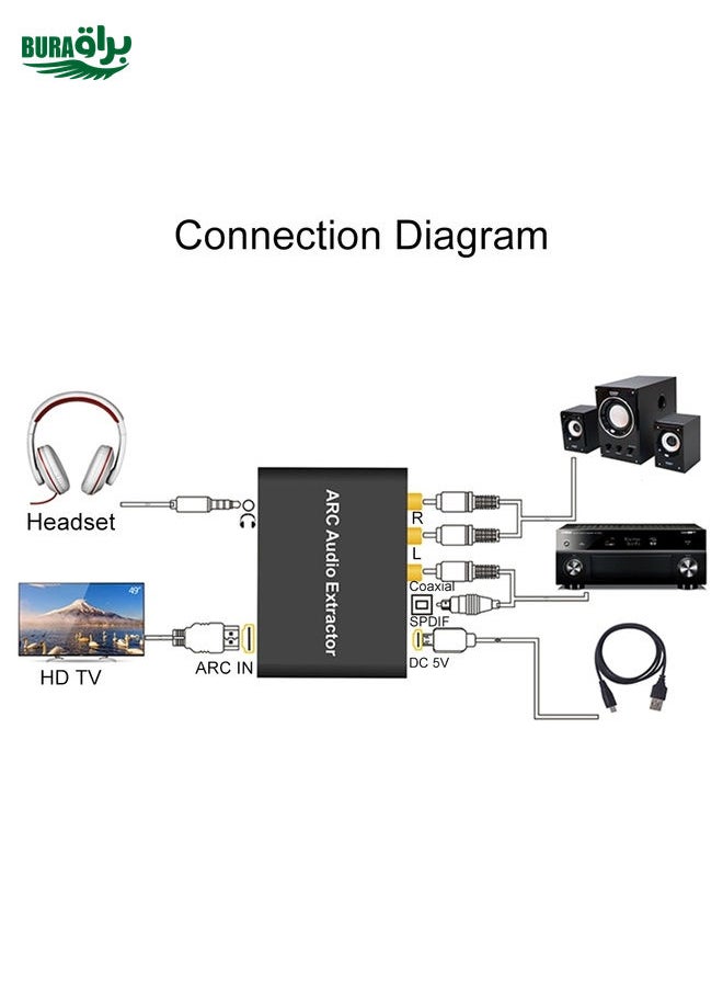 BURAQ 192KHz ARC Audio Extractor HDMI ARC to SPDIF + Coaxial + L/R Converter Audio Return Channel Adapter  - Image 5