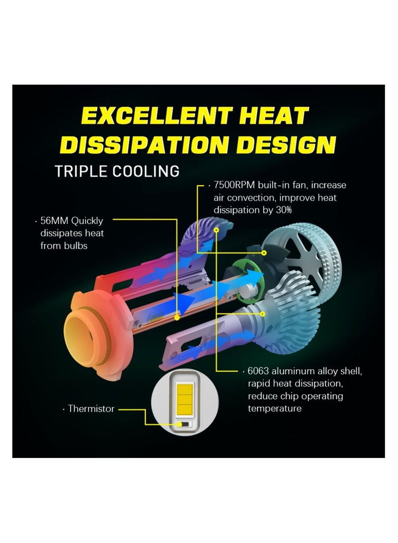 DXB-C 9006/HB4 100W 12.000LM SET 6500K LED Car Headlights 300% Brightness New 6500K Cool White Bulb High Beam and Low Beam - 2 Pcs - Image 4