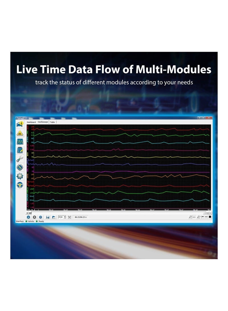 FORScan ELM327 OBD2 USB Adapter For Windows Diagnostic Coding Tool With MS-CAN/HS-CAN Switch For Ford Lincoln Mazda Mercury Series Vehicles - Image 5
